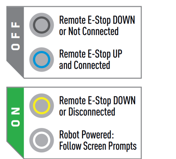 Robot power and E-Stop status indicators