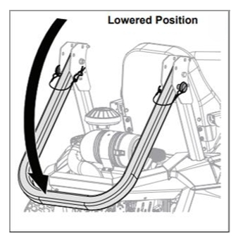 Height-of-cut adjustment