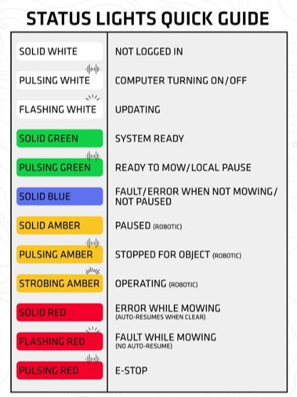 ACU status light guide.