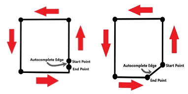 Comparison of a small gap versus a large gap between start and end points, showing how a large gap produces an undesired autocompleted edge.